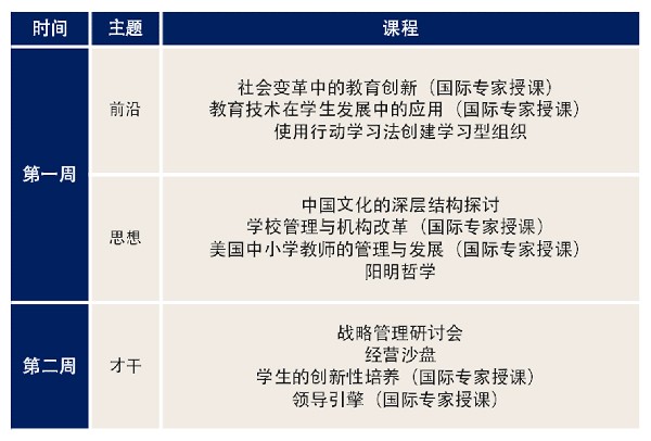 教育领导力发展国际课程