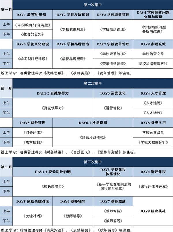 校长领导力发展高级课程